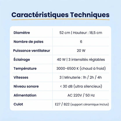 Ventilateur de plafond