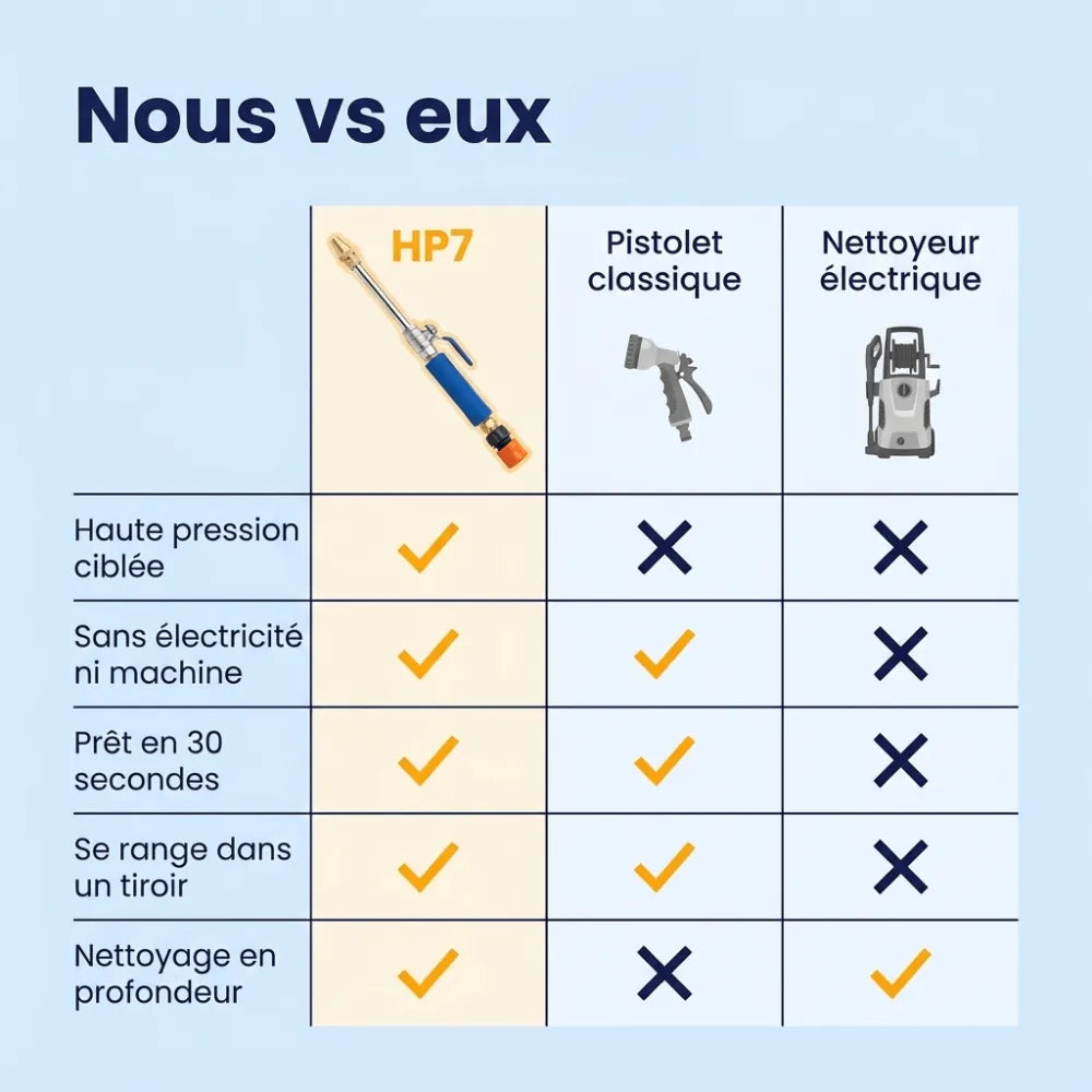 Nettoyeur haute pression