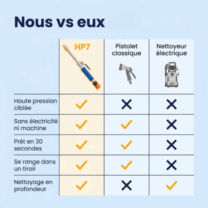 Nettoyeur haute pression