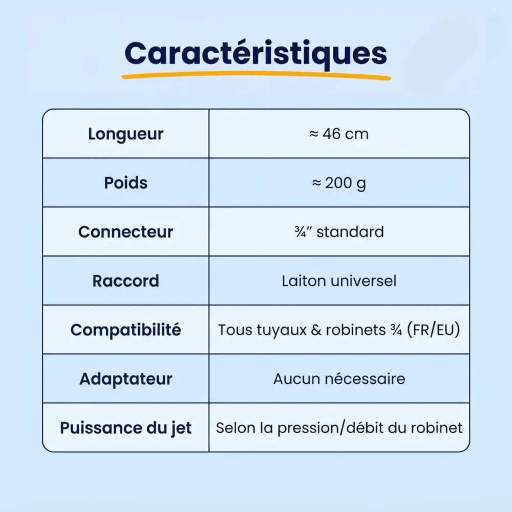 Nettoyeur haute pression